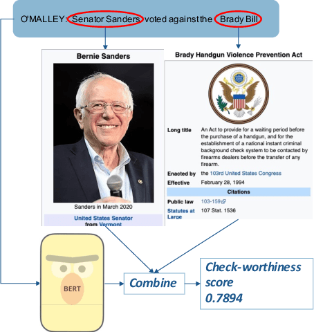 Figure 1 for Entity-Assisted Language Models for Identifying Check-worthy Sentences