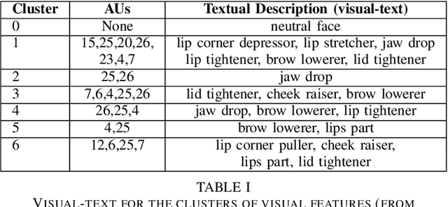 Figure 4 for TextMI: Textualize Multimodal Information for Integrating Non-verbal Cues in Pre-trained Language Models