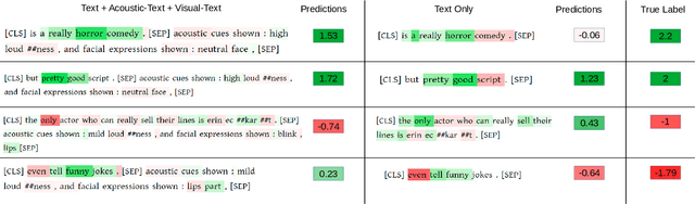 Figure 3 for TextMI: Textualize Multimodal Information for Integrating Non-verbal Cues in Pre-trained Language Models