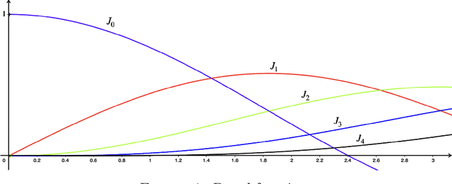 Figure 2 for Understanding Sinusoidal Neural Networks
