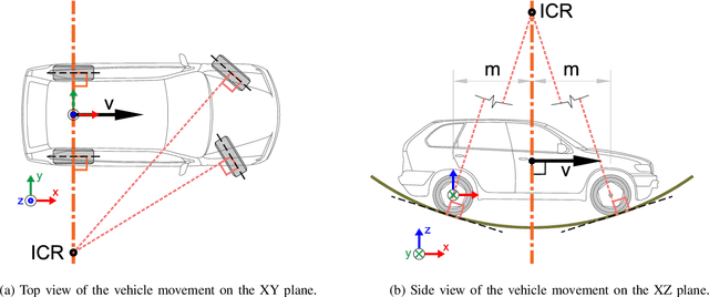 Figure 2 for Doppler-only Single-scan 3D Vehicle Odometry
