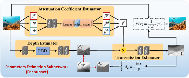 Figure 3 for PUGAN: Physical Model-Guided Underwater Image Enhancement Using GAN with Dual-Discriminators