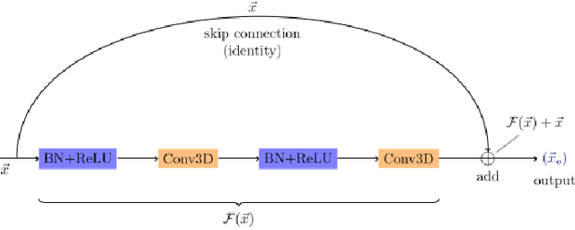 Figure 2 for Constraining cosmological parameters from N-body simulations with Variational Bayesian Neural Networks