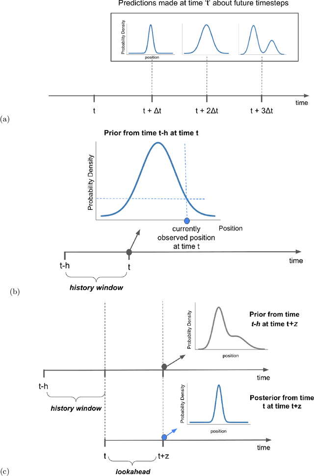 Figure 3 for Measuring Surprise in the Wild