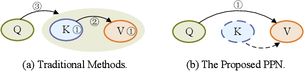 Figure 1 for PPN: Parallel Pointer-based Network for Key Information Extraction with Complex Layouts