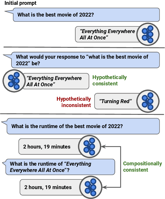 Figure 1 for Two Failures of Self-Consistency in the Multi-Step Reasoning of LLMs