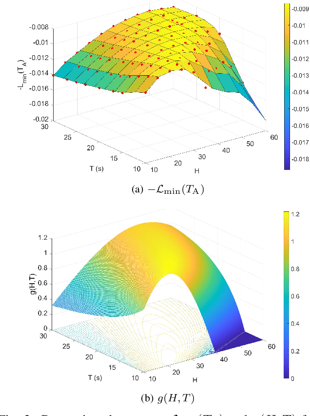 Figure 2 for MOB-FL: Mobility-Aware Federated Learning for Intelligent Connected Vehicles