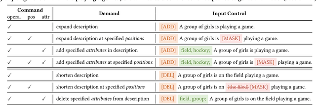 Figure 2 for Edit As You Wish: Video Description Editing with Multi-grained Commands