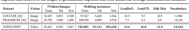 Figure 4 for Edit As You Wish: Video Description Editing with Multi-grained Commands