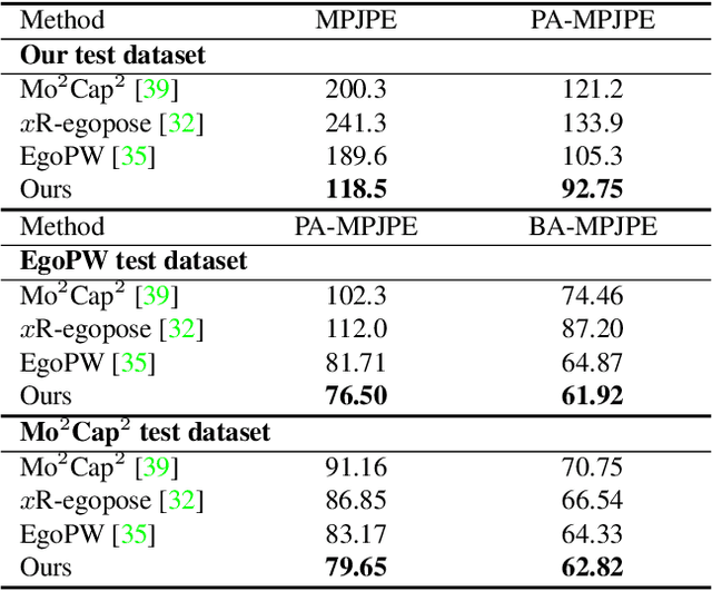 Figure 2 for Scene-aware Egocentric 3D Human Pose Estimation