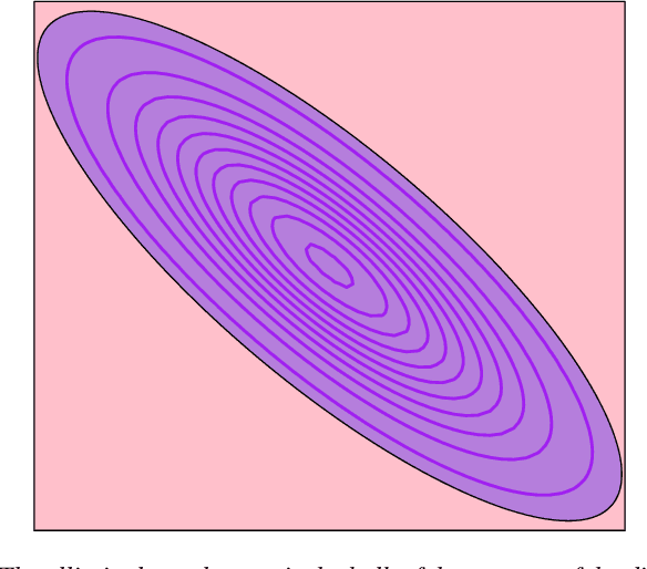 Figure 2 for Feature Importance: A Closer Look at Shapley Values and LOCO