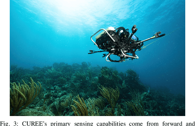 Figure 3 for CUREE: A Curious Underwater Robot for Ecosystem Exploration