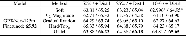 Figure 3 for What Matters In The Structured Pruning of Generative Language Models?