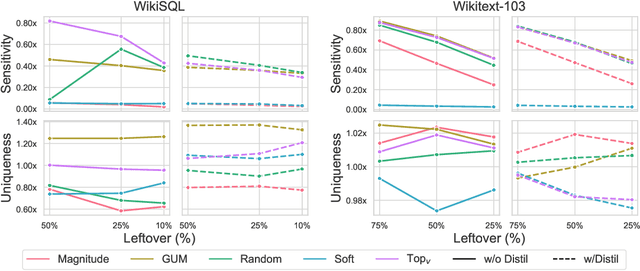 Figure 2 for What Matters In The Structured Pruning of Generative Language Models?