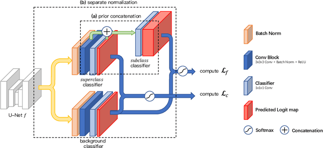 Figure 1 for Efficient Subclass Segmentation in Medical Images