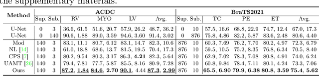 Figure 2 for Efficient Subclass Segmentation in Medical Images