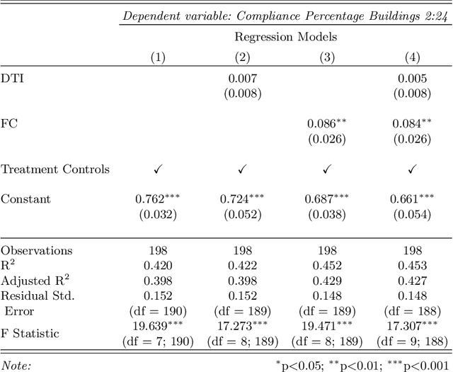 Figure 2 for Comparing Psychometric and Behavioral Predictors of Compliance During Human-AI Interactions