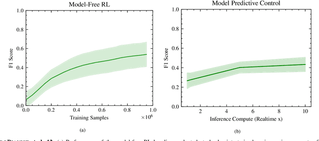 Figure 1 for RoboPianist: A Benchmark for High-Dimensional Robot Control