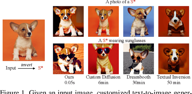 Figure 1 for ELITE: Encoding Visual Concepts into Textual Embeddings for Customized Text-to-Image Generation