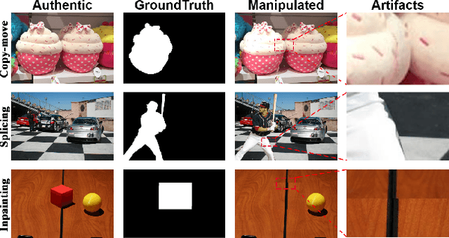 Figure 1 for IML-ViT: Benchmarking Image Manipulation Localization by Vision Transformer
