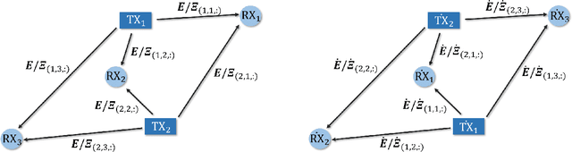 Figure 2 for ENGNN: A General Edge-Update Empowered GNN Architecture for Radio Resource Management in Wireless Networks