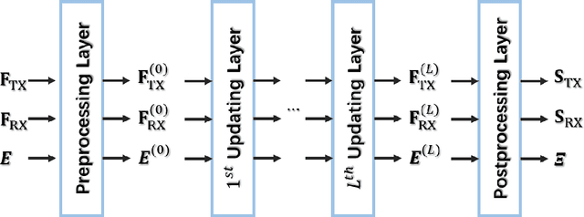 Figure 3 for ENGNN: A General Edge-Update Empowered GNN Architecture for Radio Resource Management in Wireless Networks