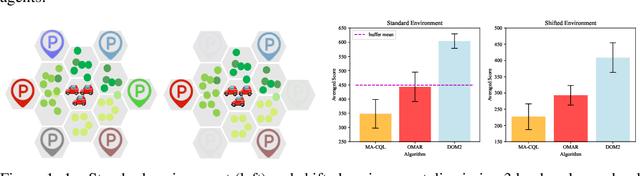 Figure 1 for Beyond Conservatism: Diffusion Policies in Offline Multi-agent Reinforcement Learning