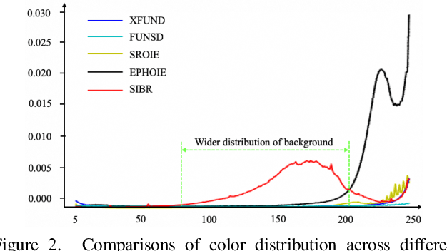 Figure 2 for Modeling Entities as Semantic Points for Visual Information Extraction in the Wild