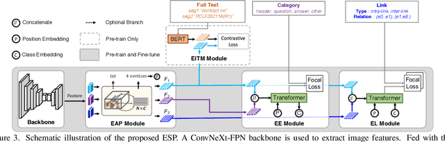 Figure 4 for Modeling Entities as Semantic Points for Visual Information Extraction in the Wild