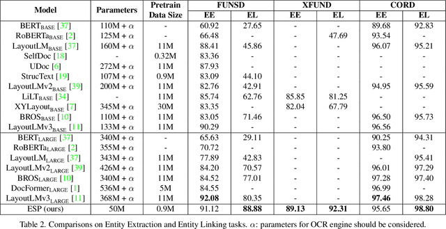 Figure 3 for Modeling Entities as Semantic Points for Visual Information Extraction in the Wild