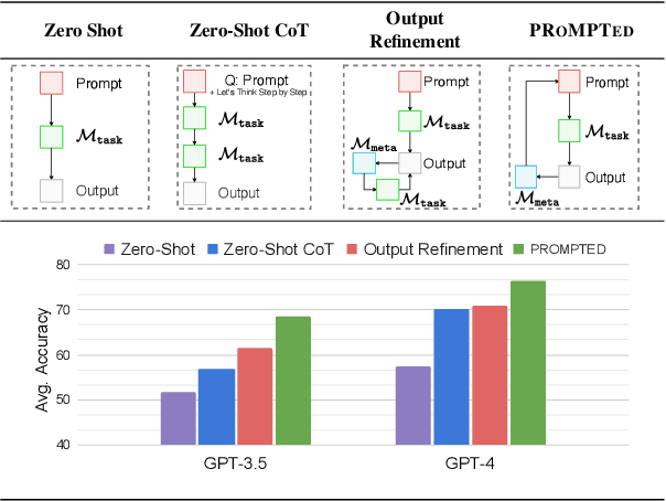 Figure 1 for Instance Needs More Care: Rewriting Prompts for Instances Yields Better Zero-Shot Performance