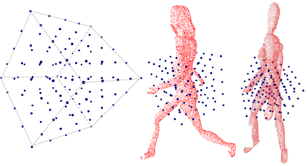 Figure 4 for KSS-ICP: Point Cloud Registration based on Kendall Shape Space