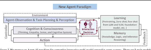 Figure 2 for An Interactive Agent Foundation Model