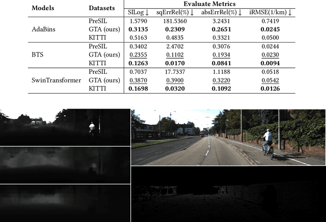 Figure 4 for Bridging the Domain Gap between Synthetic and Real-World Data for Autonomous Driving