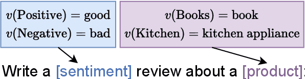 Figure 3 for Differentially Private Language Models for Secure Data Sharing