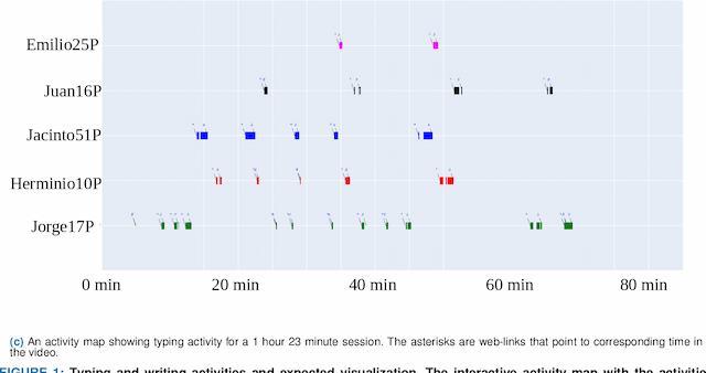 Figure 1 for Fast Low-parameter Video Activity Localization in Collaborative Learning Environments