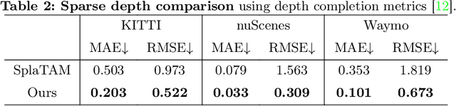 Figure 4 for HGS-Mapping: Online Dense Mapping Using Hybrid Gaussian Representation in Urban Scenes