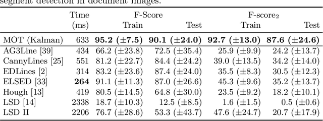 Figure 4 for Linear Object Detection in Document Images using Multiple Object Tracking