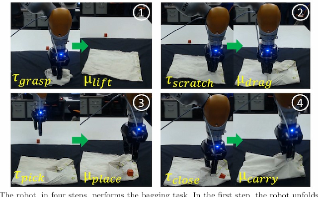Figure 1 for Learning to bag with a simulation-free reinforcement learning framework for robots