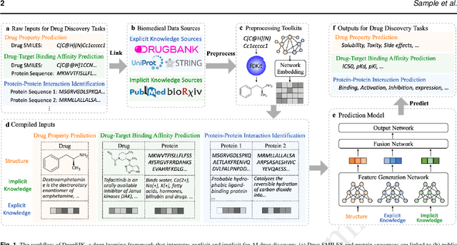Figure 1 for Empowering AI drug discovery with explicit and implicit knowledge