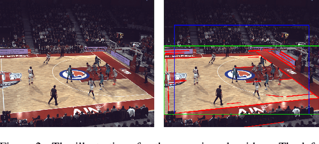 Figure 3 for Augment Before Copy-Paste: Data and Memory Efficiency-Oriented Instance Segmentation Framework for Sport-scenes