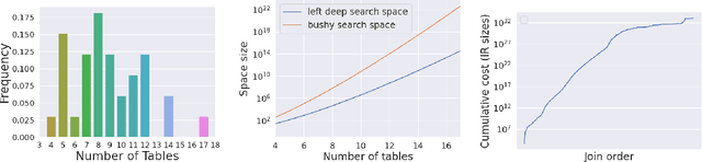 Figure 3 for JoinGym: An Efficient Query Optimization Environment for Reinforcement Learning