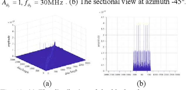 Figure 2 for Distributed UAV Swarm Augmented Wideband Spectrum Sensing Using Nyquist Folding Receiver