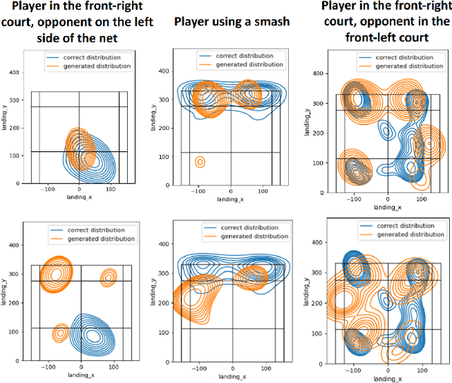 Figure 4 for Offline Imitation of Badminton Player Behavior via Experiential Contexts and Brownian Motion
