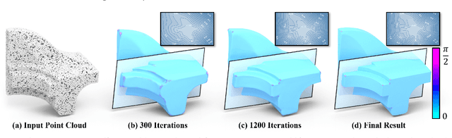 Figure 1 for NeurCADRecon: Neural Representation for Reconstructing CAD Surfaces by Enforcing Zero Gaussian Curvature