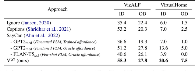 Figure 1 for A Picture is Worth a Thousand Words: Language Models Plan from Pixels