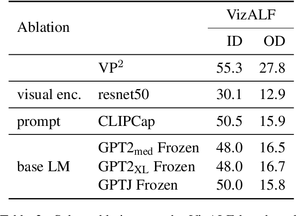 Figure 3 for A Picture is Worth a Thousand Words: Language Models Plan from Pixels