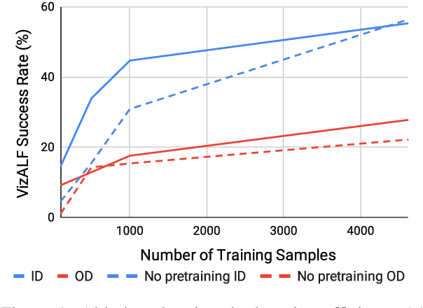 Figure 2 for A Picture is Worth a Thousand Words: Language Models Plan from Pixels