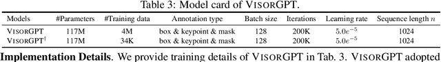 Figure 3 for VisorGPT: Learning Visual Prior via Generative Pre-Training