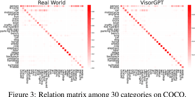 Figure 4 for VisorGPT: Learning Visual Prior via Generative Pre-Training